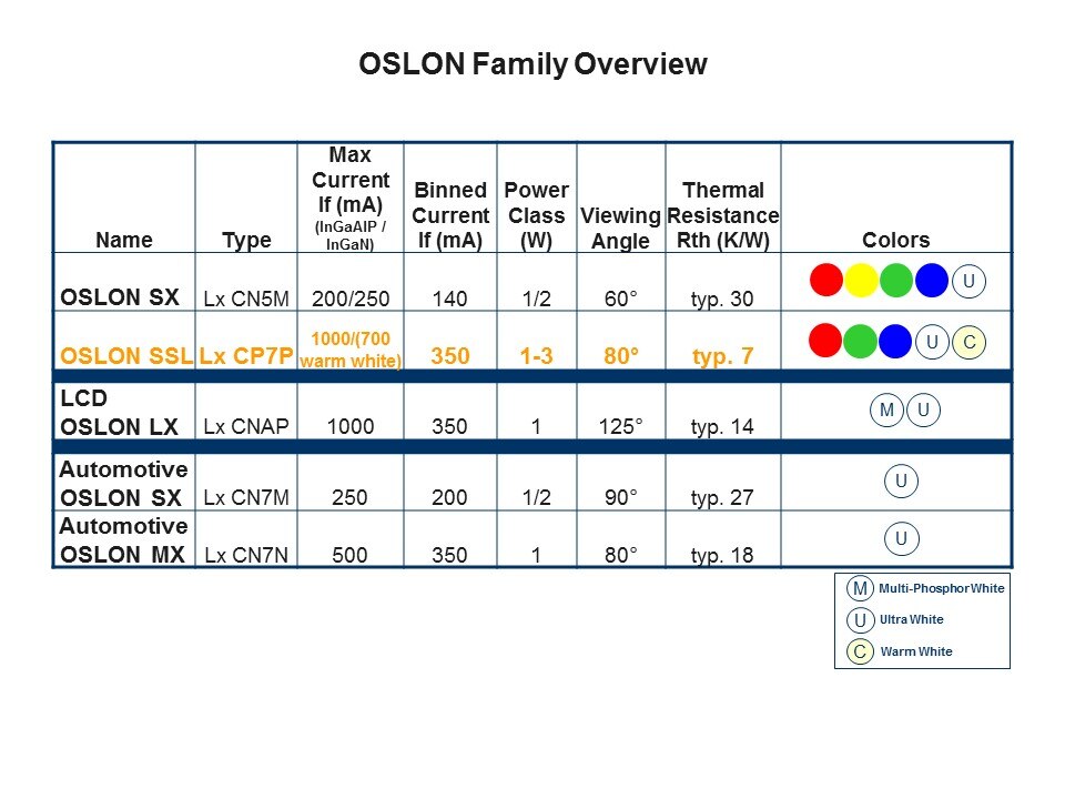 OSLON SSL Slide 5