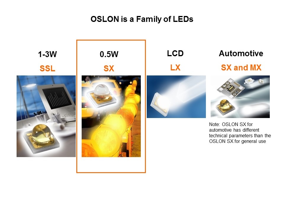 OSLON SX Slide 3