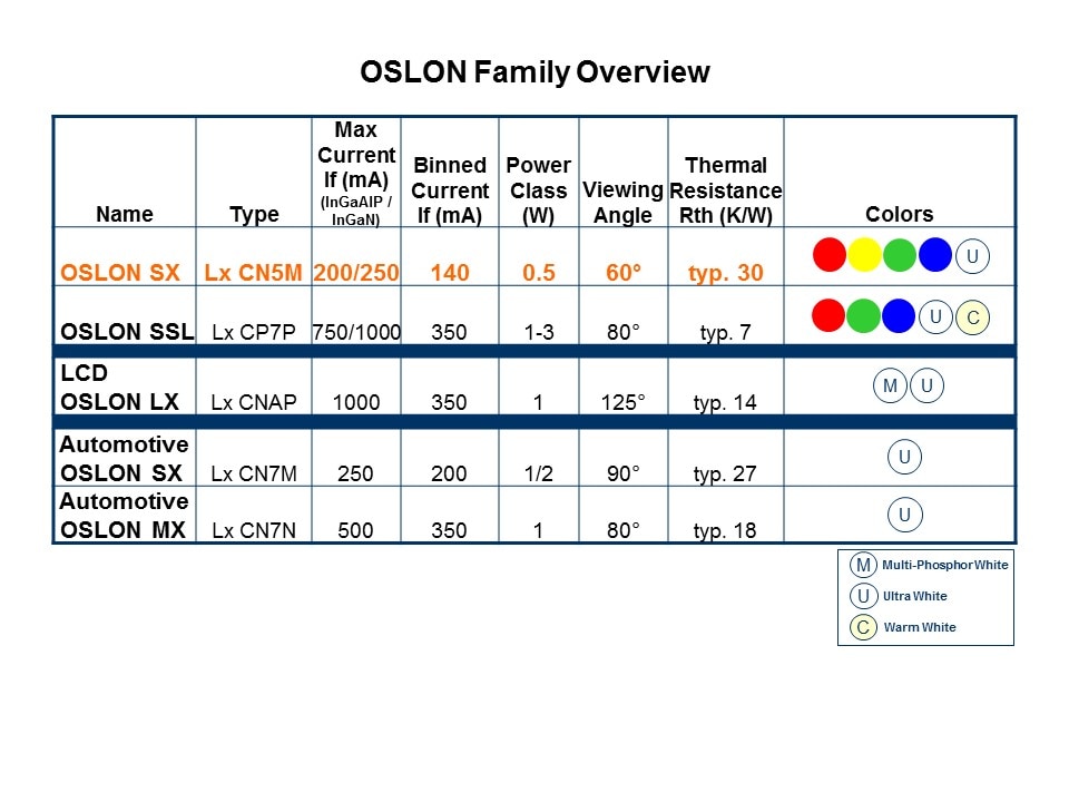 OSLON SX Slide 5