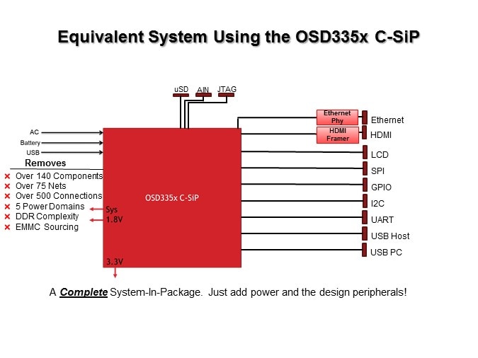 OSD335x C-SiP System-in-Package Family Slide 11