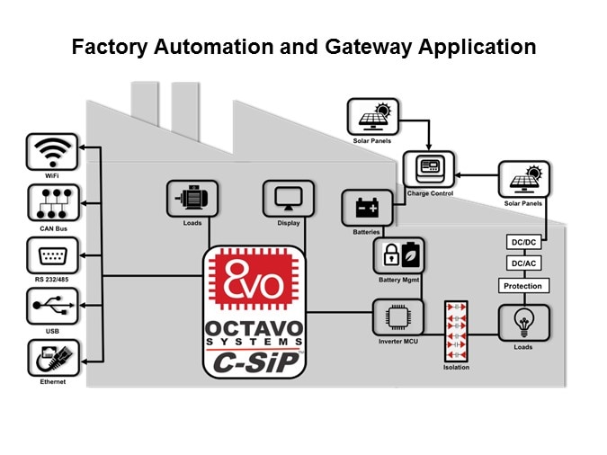 OSD335x C-SiP System-in-Package Family Slide 12