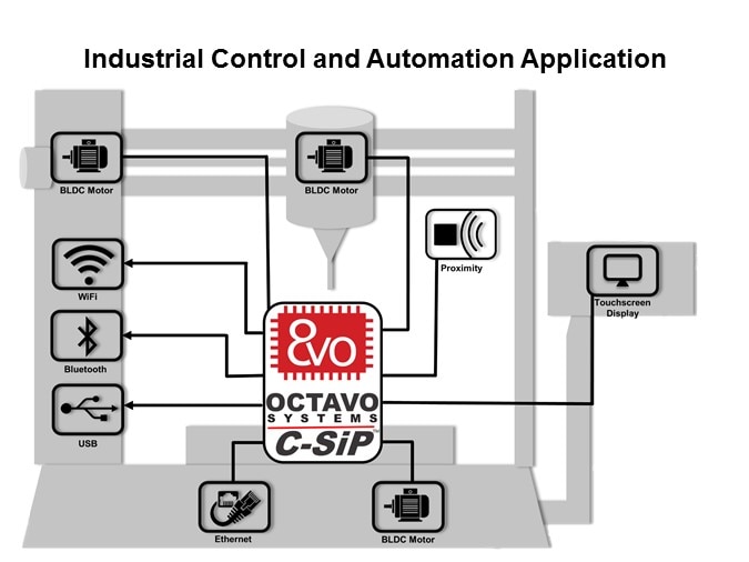 OSD335x C-SiP System-in-Package Family Slide 13