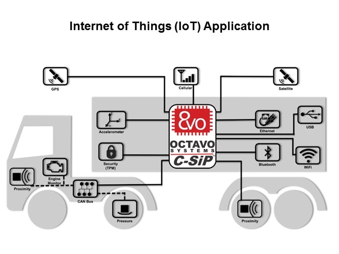 OSD335x C-SiP System-in-Package Family Slide 14