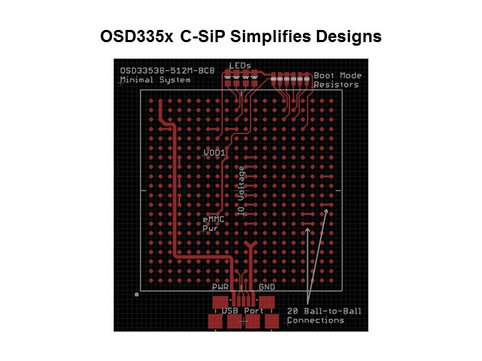 OSD335x C-SiP System-in-Package Family Slide 9