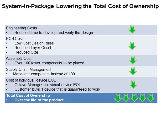 Image of Octavo Systems Overview of the OSD32MP1 System-in-Package Family - Applications