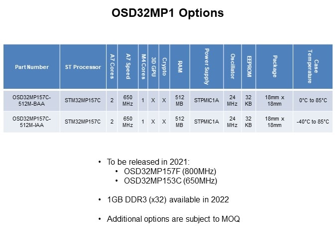 Image of Octavo Systems Overview of the OSD32MP1 System-in-Package Family - OSD32MP1 Options