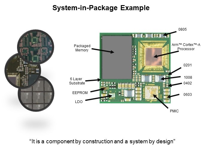 Image of Octavo Systems Overview of the OSD32MP1 System-in-Package Family - Summary