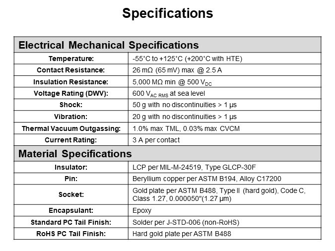 Specifications
