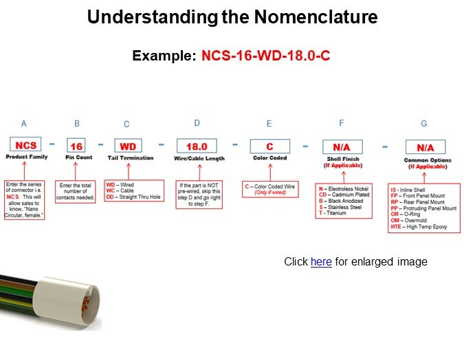 Understanding the Nomenclature