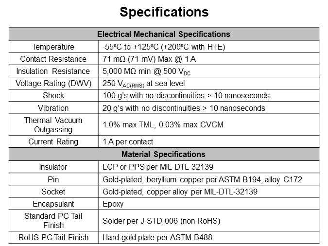 Specifications