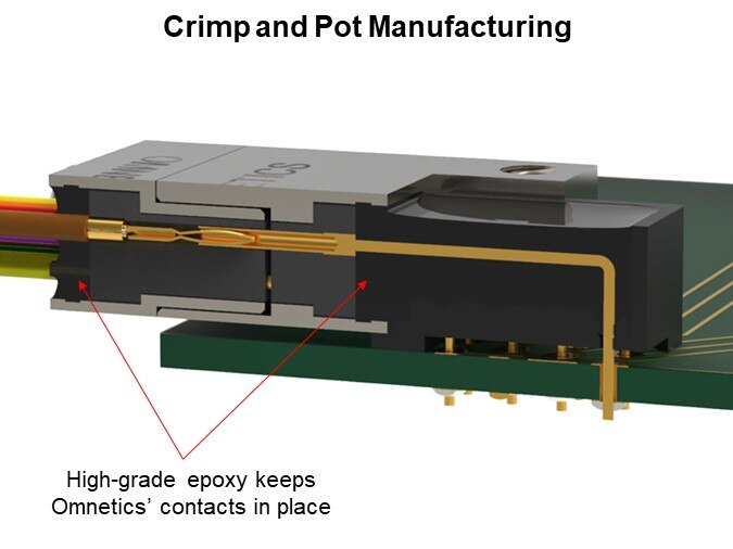 Crimp and Pot Manufacturing