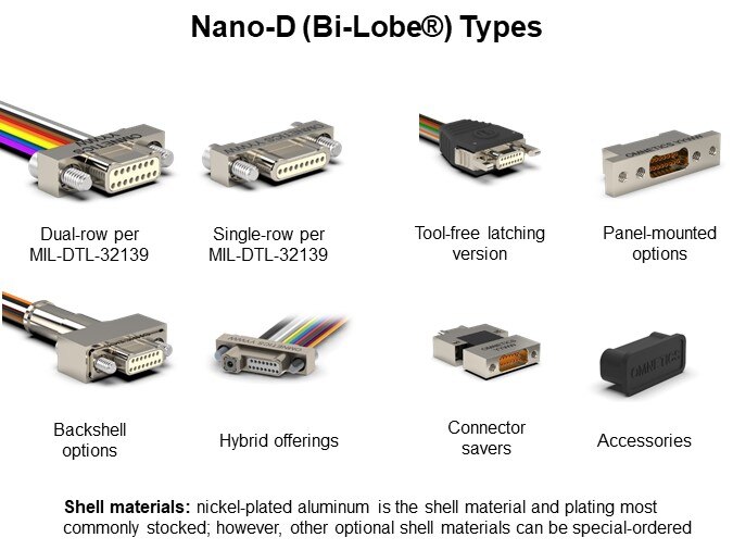 Nano-D (Bi-Lobe®) Types