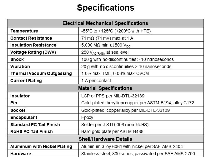 Specifications