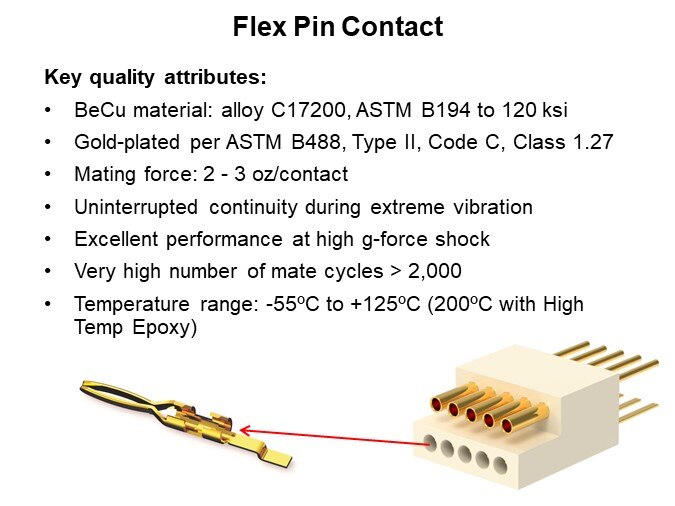 Flex Pin Contact