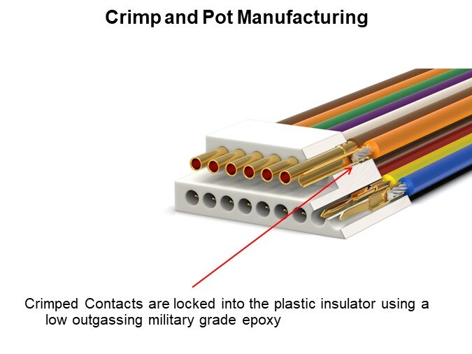 Crimp and Pot Manufacturing
