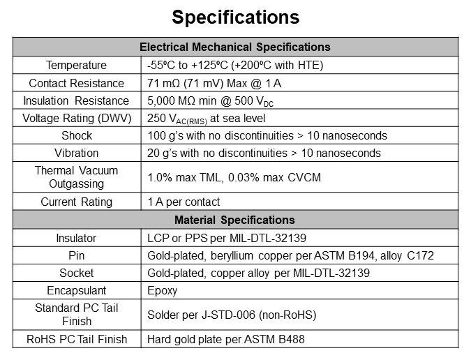 Specifications