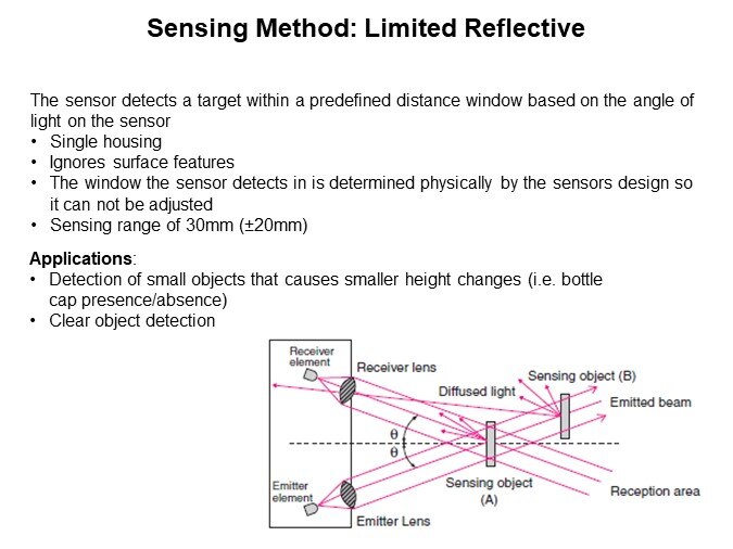 Image of Omron E3Z Photoelectric Sensors - Limited Reflective