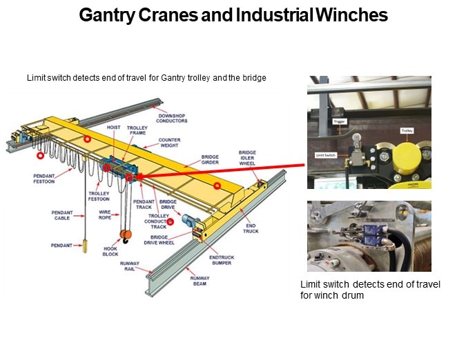 Gantry Cranes and Industrial Winches