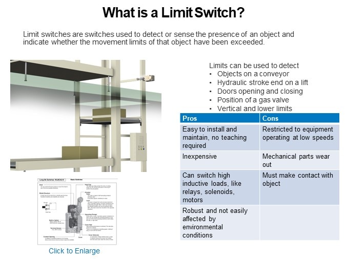 What is a Limit Switch?