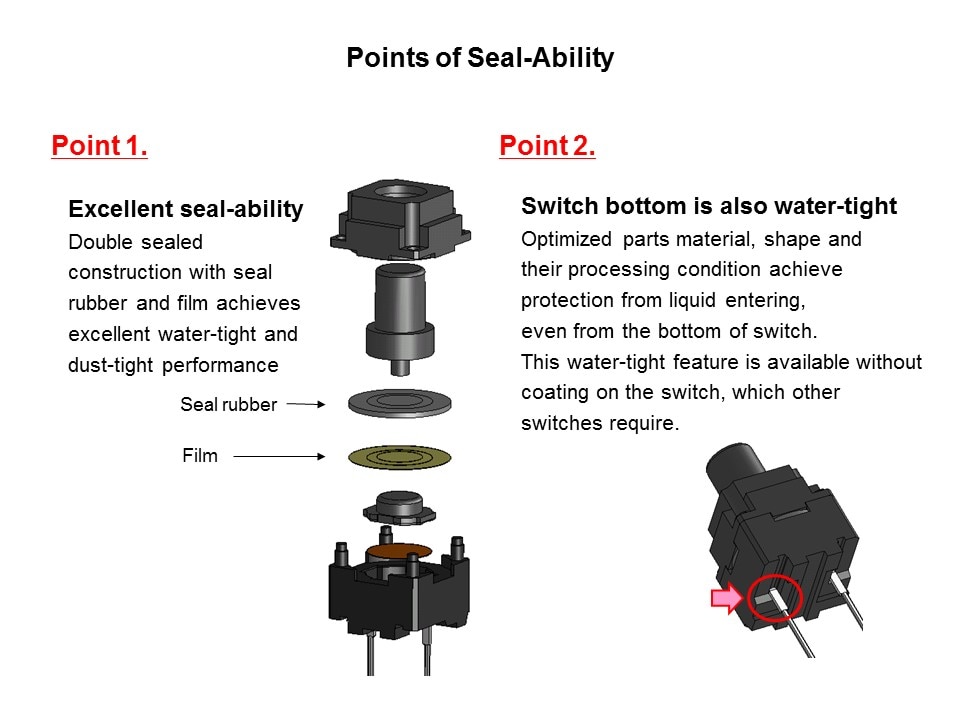 B3WN Sealed Tactile Switch Slide 6