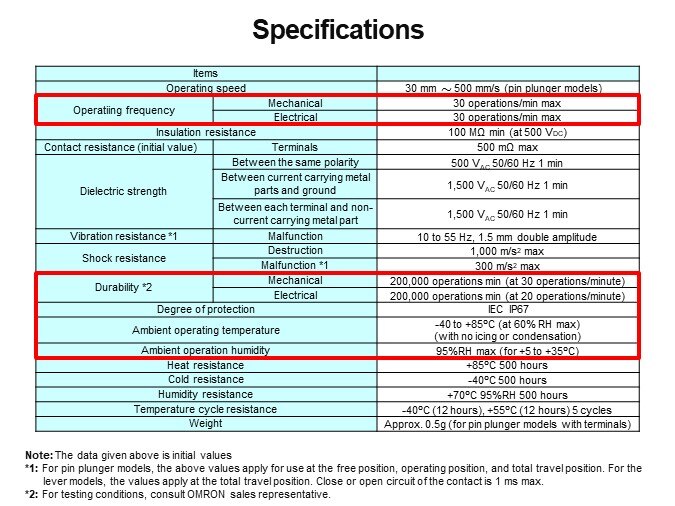 Specifications