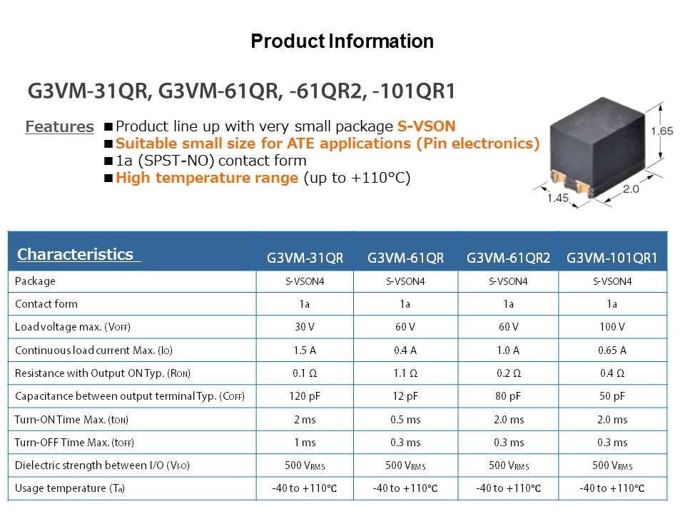 g3vm feat