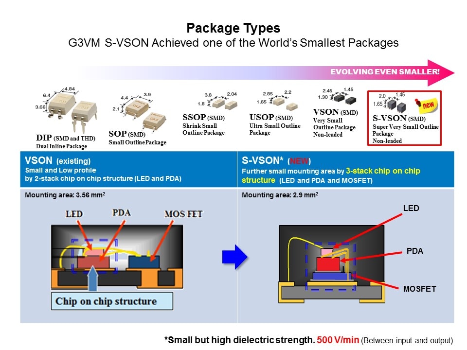 world smallest pkg