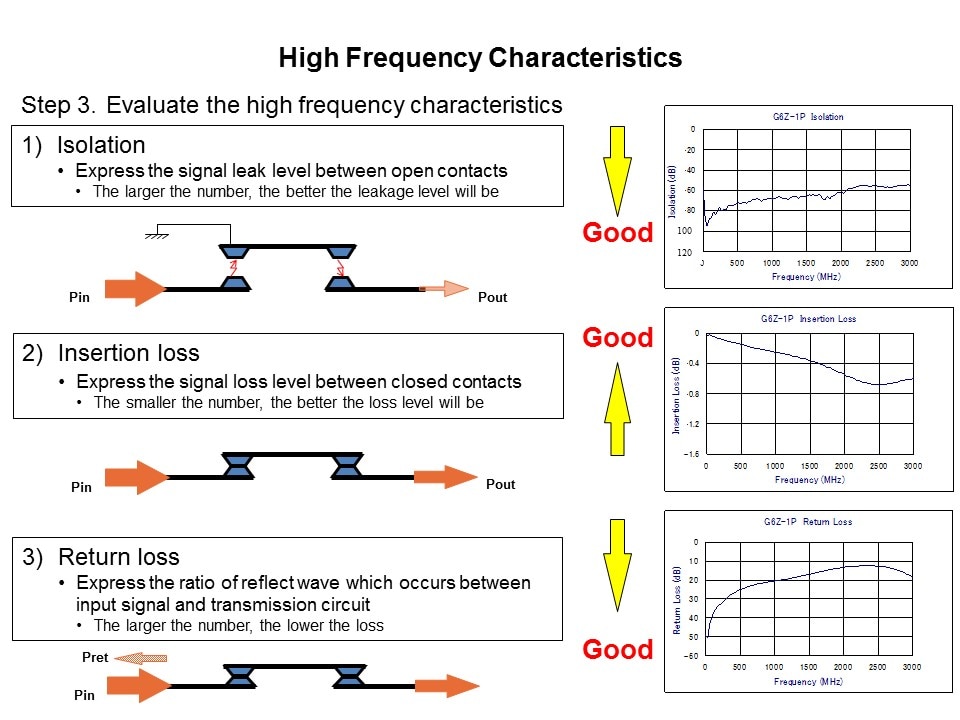 high freq