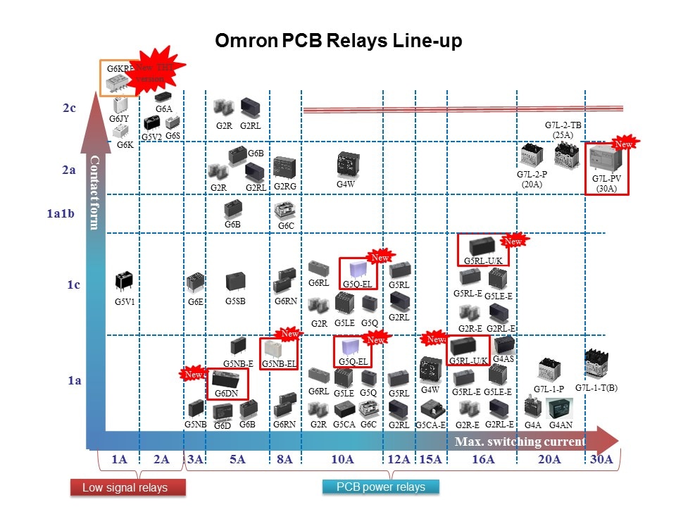 pcb lineup