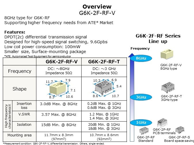 HFR-Slide2