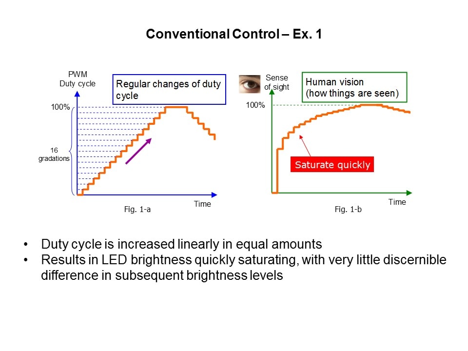 LED Driver IC Products Slide 2