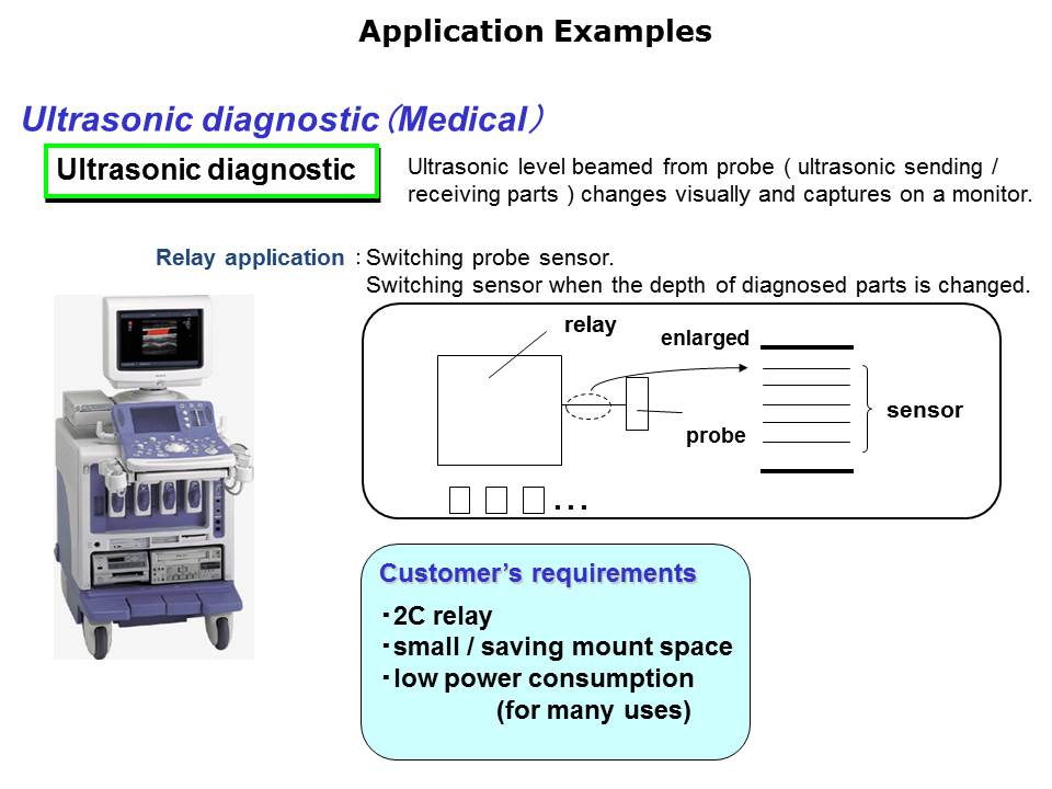 Slide25