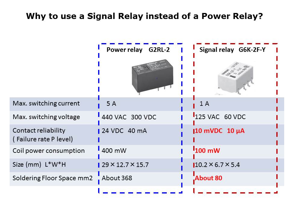 Slide7