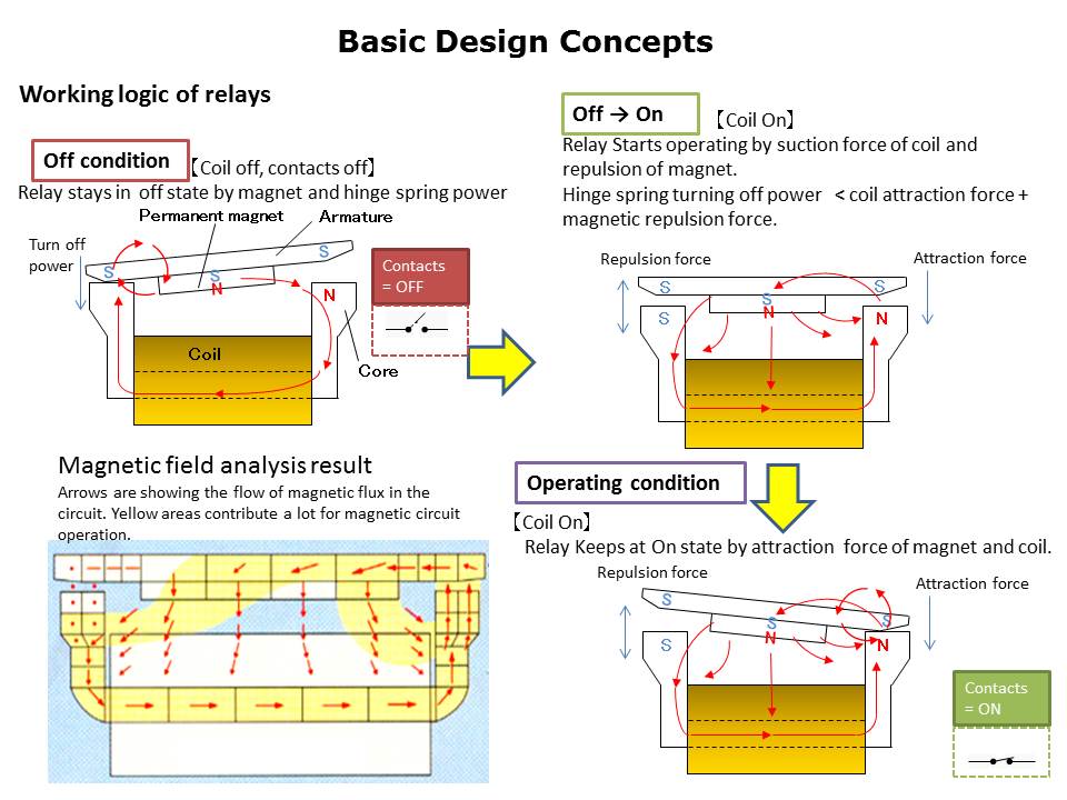 Slide8