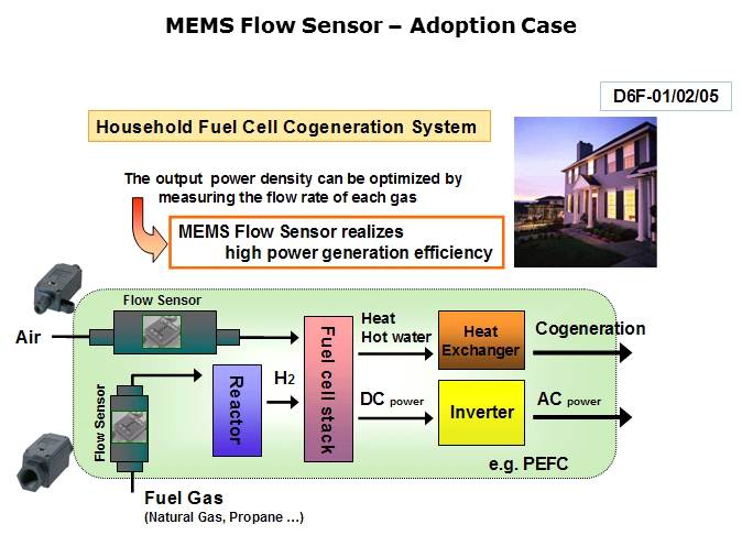 MEMS Flow Sensors Slide 30