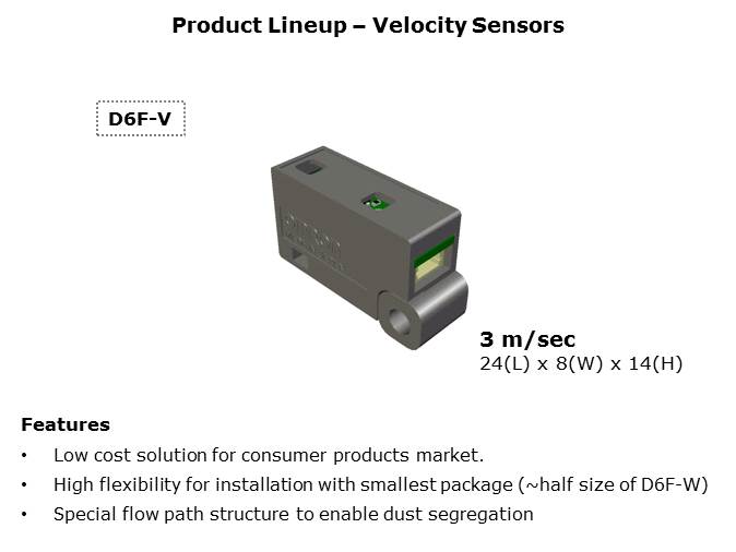 MEMS Flow Sensors Slide 33