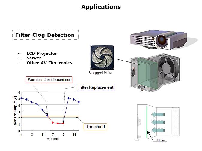 MEMS Flow Sensors Slide 38