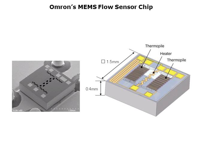 MEMS Flow Sensors Slide 4