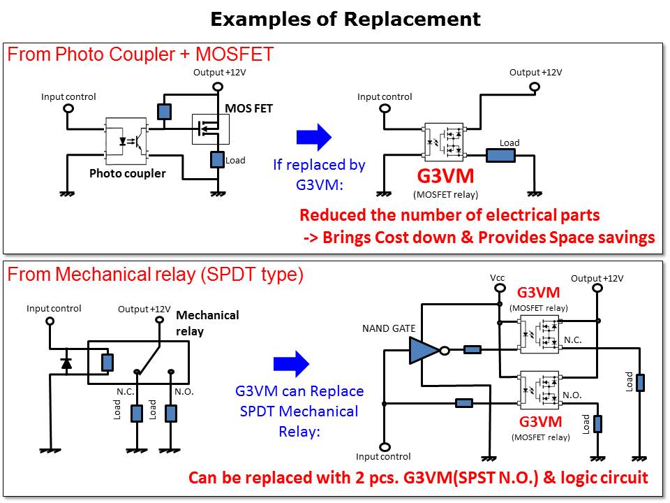 Slide15