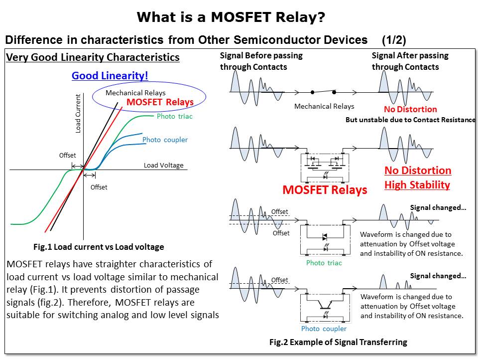 Slide6