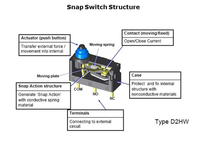 Snaps-Slide3