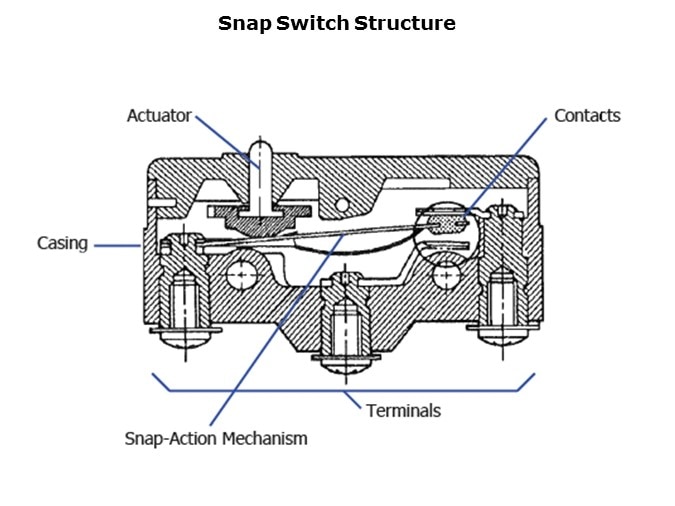 Snaps-Slide5