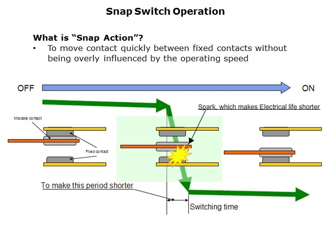 Snaps-Slide7