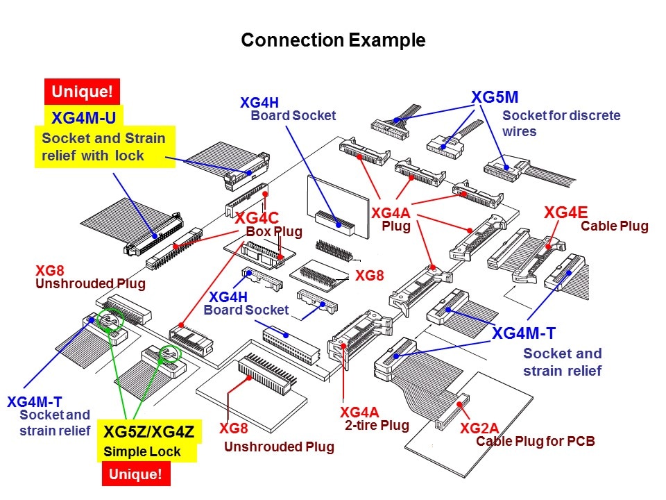 XG Series 2.54mm Flat Cable and PCB Connectors Slide 3