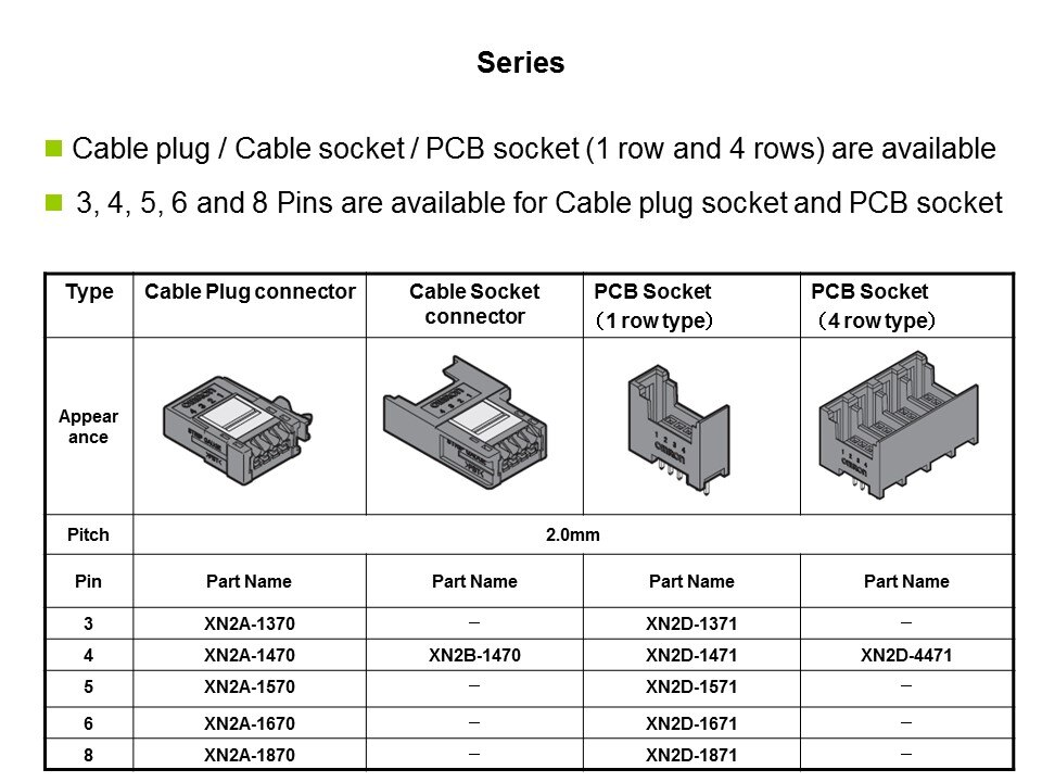 XN2 Connector Overview Slide 5