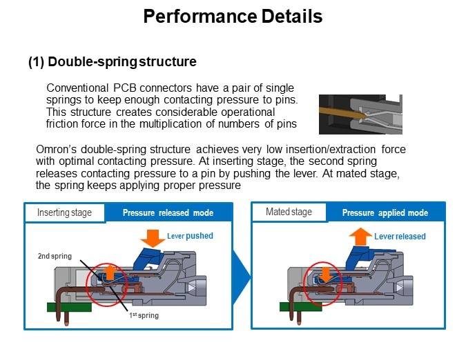 Performance Details