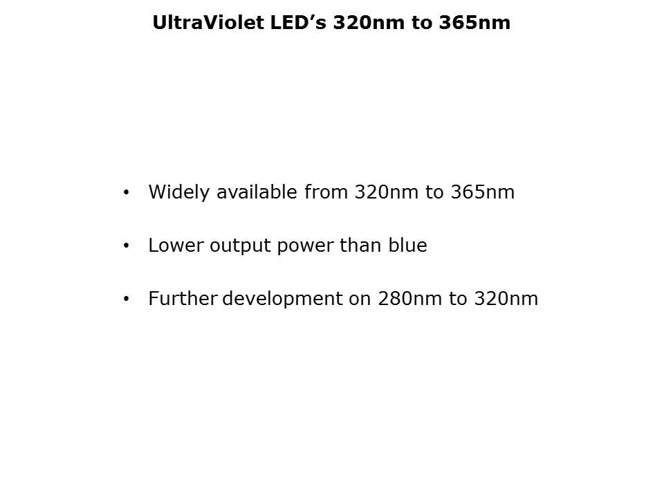 LED-Overview-Slide3