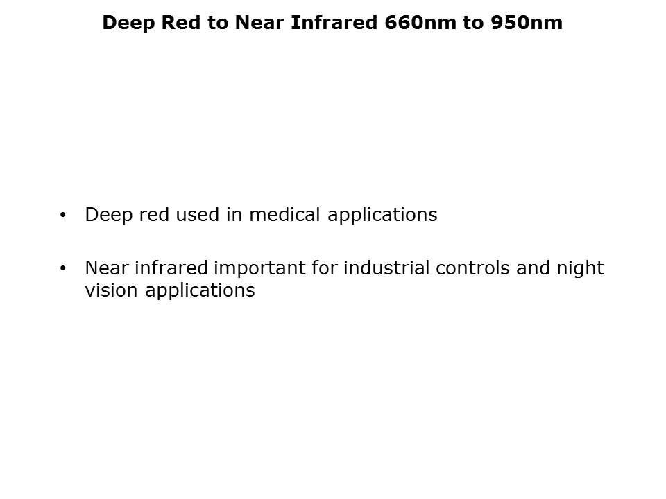 LED-Overview-Slide6