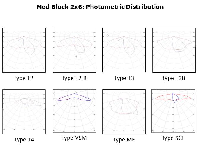 IP67 rated LED Mod Blocks Slide 12