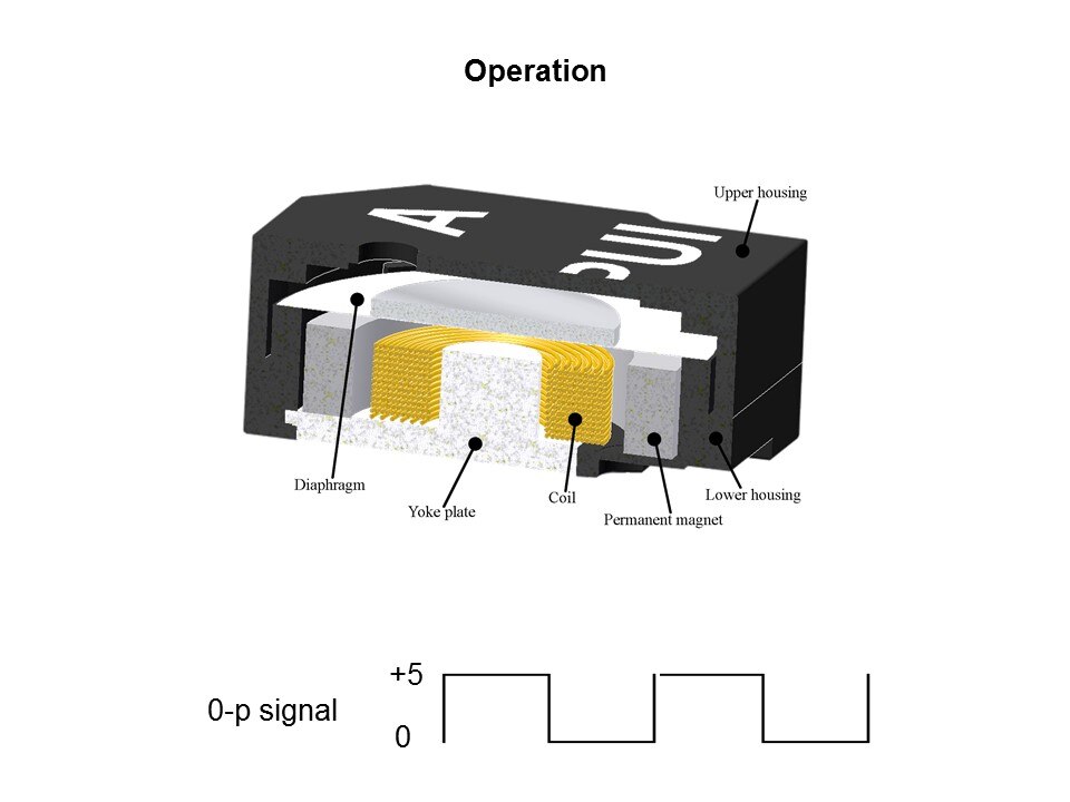 SMT-0540 Series Surface Mount Transducers Slide 5